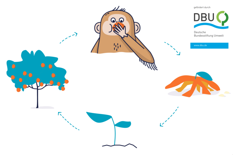 CE Naturkreislauf 3 2