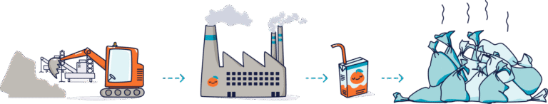 Lineares Wirtschaftsmodell