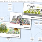 Zukuenfte der Landwirtschaft erzaehlen – interaktiv und digital